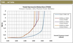 EMX-7150 data sheet disto.PNG