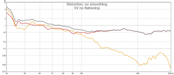 5V no flattening.png