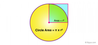 Area of Quadrant.png