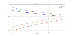 Class RA bias sensor D44H11 D44H11.png