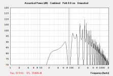 2021-11-09 00_40_51-Hornresp - Acoustical Power.png