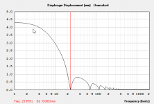 2021-11-09 00_40_30-Hornresp - Diaphragm Displacement.png