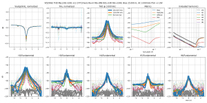 thd-F=3k-MJL1302-3281 v11 CFP Drivers Re=0 Rb=3R8 DrE=33R Rin=330k-B=25.0m,HA=4.0m,LA=2500.0m,TH.png