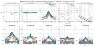thd-F=3k-MJL1302-3281 v11 CFP Drivers Re=0 Rb=3R8 DrE=33R Rin=330k-B=50.0m,HA=4.0m,LA=2500.0m,TH.png