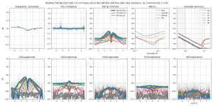 thd-F=3k-MJL1302-3281 v11 CFP Drivers Re=0 Rb=3R8 DrE=33R Rin=330k-B=100.0m,HA=4.0m,LA=2500.0m,T.png