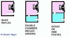 dcr_dcaav.jpg