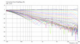 ConvFromCylBackPolarMap.png