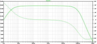 low noise Balanced MC Pre - AC Response.JPG
