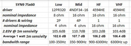 SYN9 Sensitivity.png