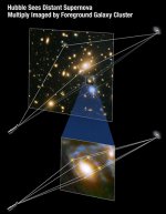 Strong Lensing of Supernova.jpg