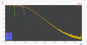 Frequncy Responce 44.1...768kHz.png