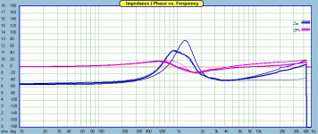 horned impedance cimparison.gif