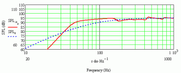 odyssey with 126 5ohms.gif