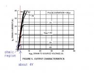 ohmic region.jpg