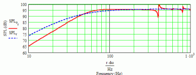acoustic ratio sealed cab with optimized driver location.gif