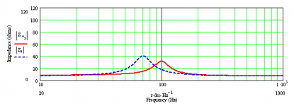 fr125 4l damped port imp.png