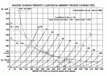 graph-6550eh-triode-ppab1-5kaa-loadlines.gif