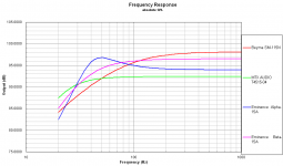 2.83v driver response.png