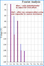 lineup_jfet-capacitor-compensation_fft.png