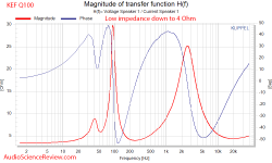 KEF Q100 Impedance Plot.png