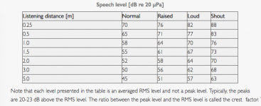 Speech level.png