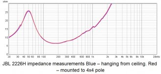 JBL 2226H impedance measurements.jpg