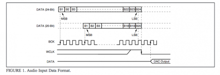 PCM1704 input format.png