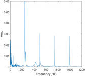 Piano Note Spectrum.png