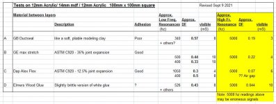 Comparison of Layer materials_Sept 9.JPG