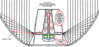 Hyperbolic Bowl-shaped Projector.png