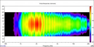 Polar no smoothing.jpg