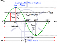 RMS-Voltage-Calculator-Average-Value-Peak-Peak-Peak-Value.png