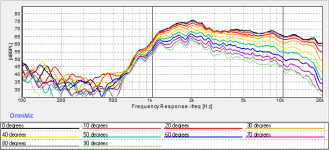 0 degrees 1_12th smoothing.png