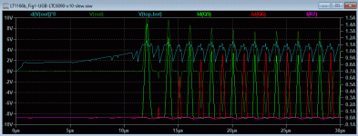 LT1166-Fig1-UGB-LTC6090-x10-500kHz-startup.png