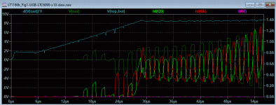 LT1166b_Fig1-UGB-LTC6090-x10-500kHz-startup.png