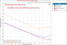 Khadas Tone2 Pro Measurements Line Out IMD distortion Balanced.png