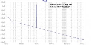 CFH9-Cx-FFT-1Wrms-8ohms.jpg