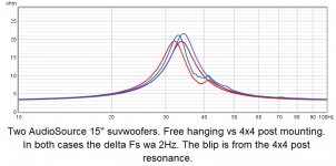 AudioSource Subwoofer impedance measurements.jpg