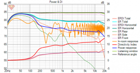 3D Cardioid Top_8midwoofs Power+DI.png