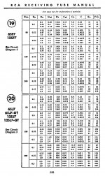 6SJ7 RCA Receiving Tube Manual 1951.jpg
