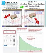 Crystek_CCHD957_Calculated Jitter 01-100kHz.jpg
