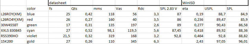 lx521_woofer_parameters.PNG