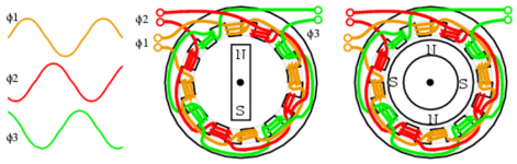 4  pole motor 3 phase.png