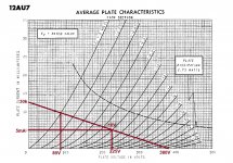 12AU7-cathodyne-loadline-for-Kofi.jpg