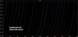 Curves-BSS84&LND150-2M2&100k-@2,0V.jpg