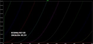 Curves-BSS84&LND150-2M2&33k-@2,5V.jpg