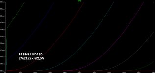 Curves-BSS84&LND150-2M2&22k-@2,5V.jpg