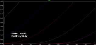 Curves-BSS84&LND150-2M2&15k-@2,5V.jpg