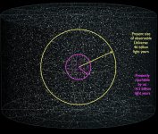 Reachable Universe.jpg