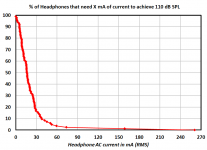 headphone_cume_dist_current.png
